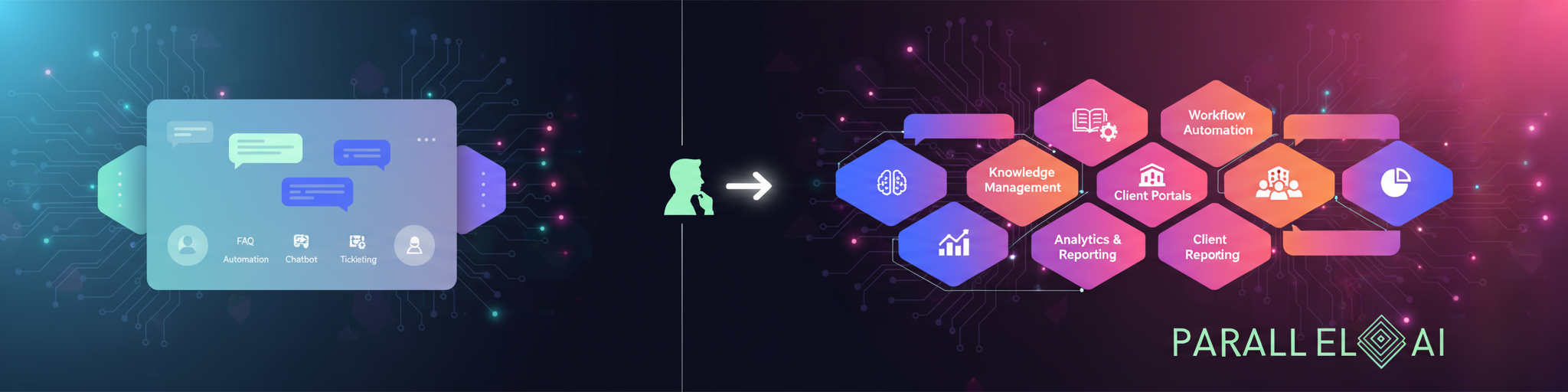 ChatNode vs Parallel AI: Which Platform Delivers Complete Business Automation Beyond Customer Support for Independent Consultants in 2025?