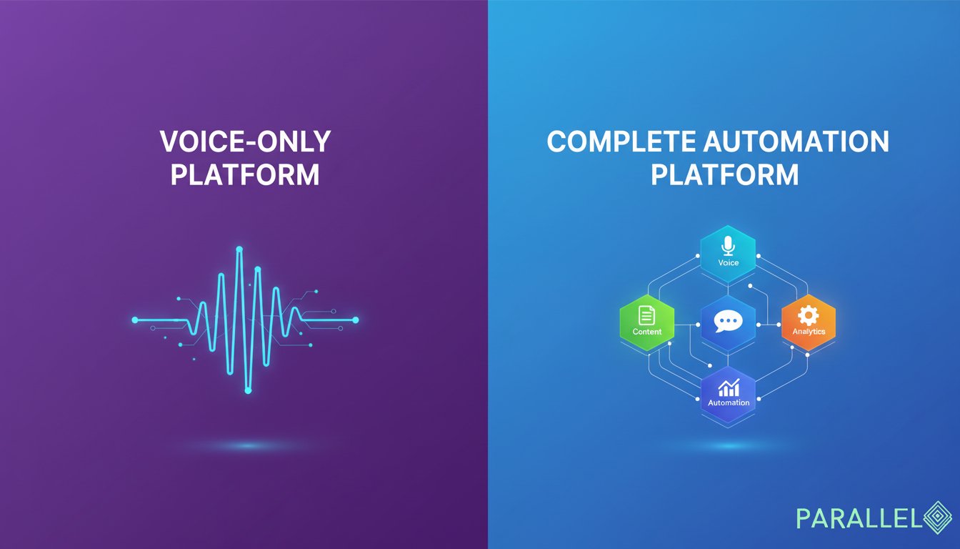 Retell AI vs Parallel AI: Which Platform Delivers Complete Business Automation Beyond Voice for Agencies in 2025?