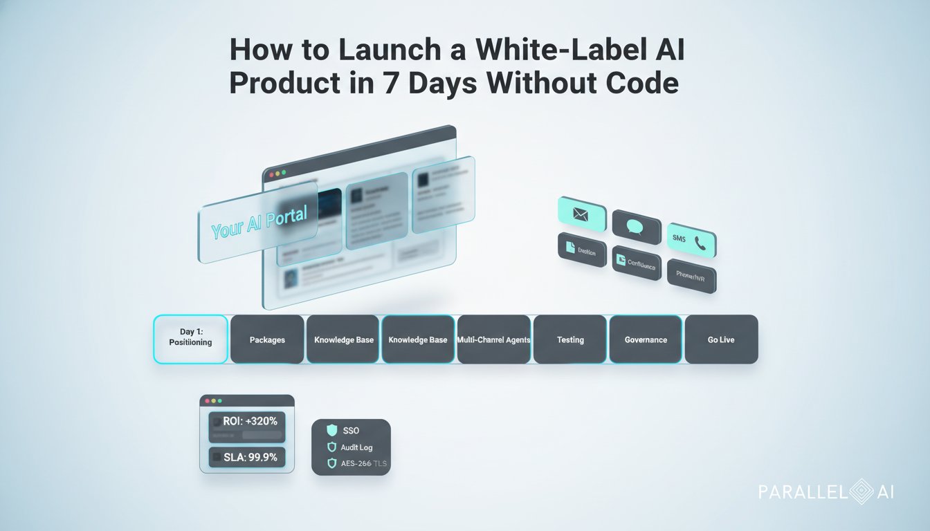 How to Launch a White‑Label AI Product in 7 Days Without Code