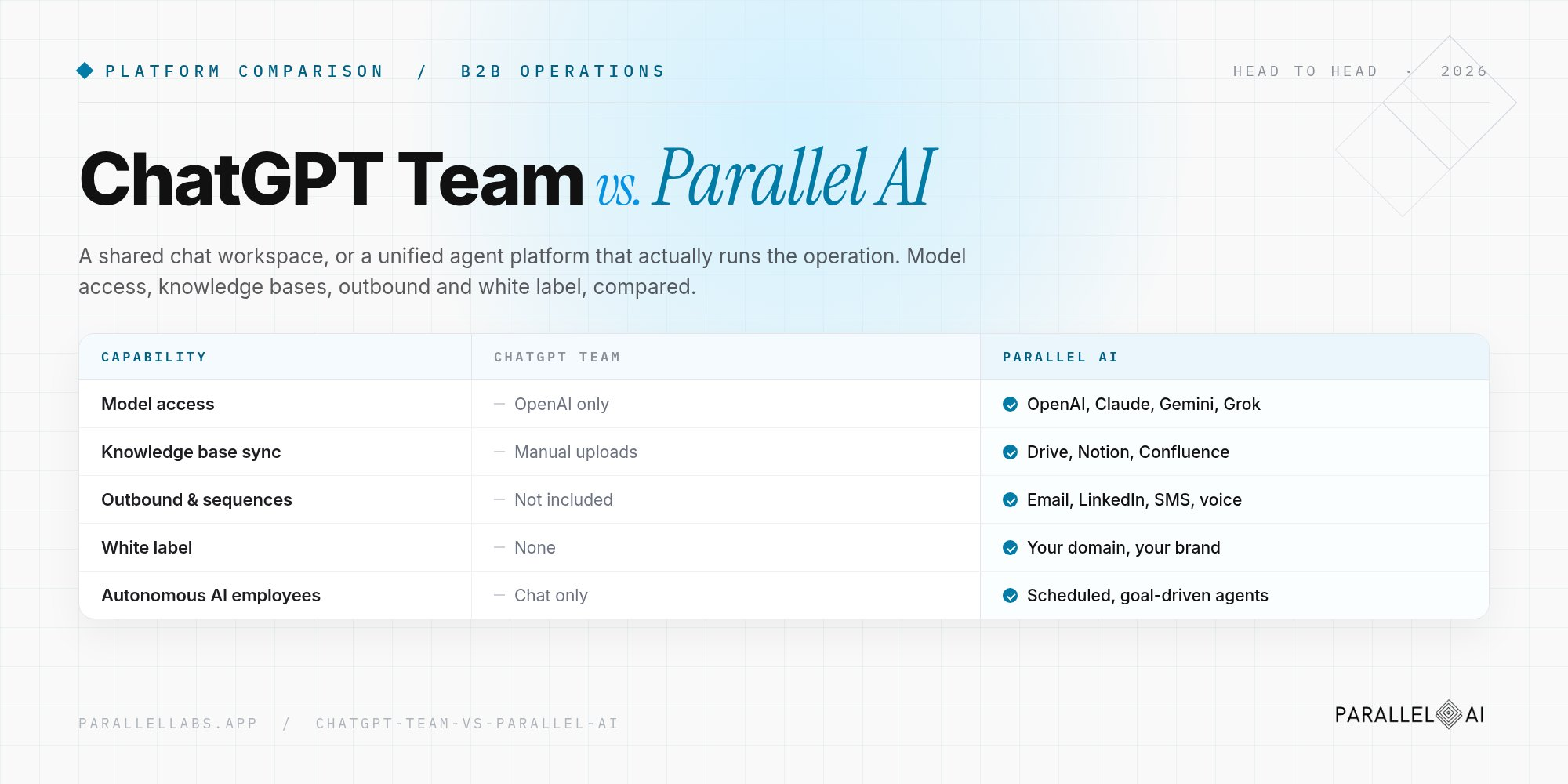 OpenAI Team vs Parallel AI