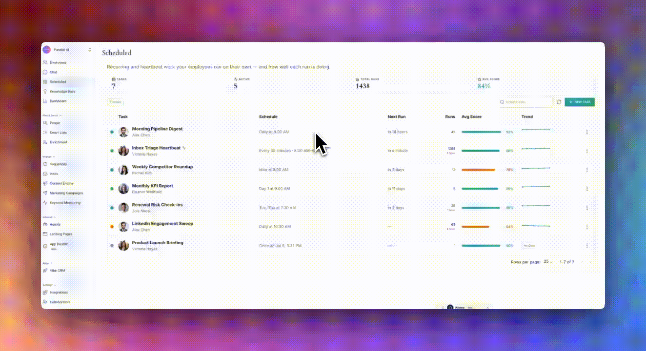 AI Employees working autonomously