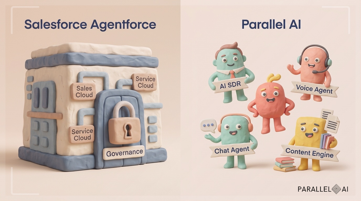An illustration comparing two AI platforms: on one side, a monolithic claymation structure labeled 'Salesforce Agentforce' with built-in features like sales cloud, service cloud, and a giant lock symbolizing governance; on the other side, a playful set of individual claymation AI agent figures—AI SDR, voice agent, chat agent, content engine—each colorful and detachable, representing Parallel AI. Soft pastel color palette, diffused natural lighting, centered focus, handcrafted texture, warm and inviting. professional aesthetic of a modern AI platform, in AirBNB claymation style, soft pastel color palette with warm tones, gentle and playful textures, diffused natural lighting, balanced composition with centered focus, matte finish with handcrafted feel, warm inviting mood blending technological innovation with cozy charm --ar 16:9 --style raw --v 6 (with template: New Frame)