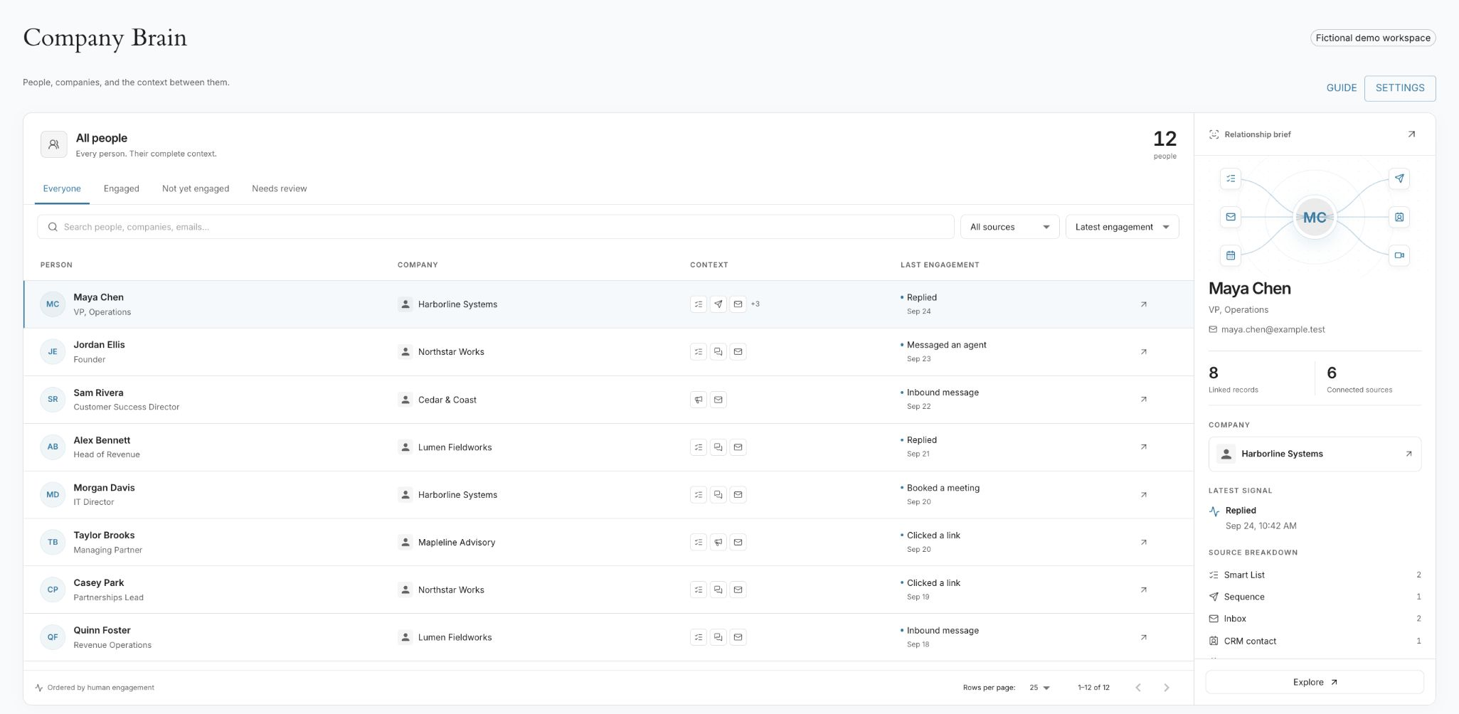 Company Brain directory showing people, companies, recent engagement, and a connected relationship brief with fictional demo data