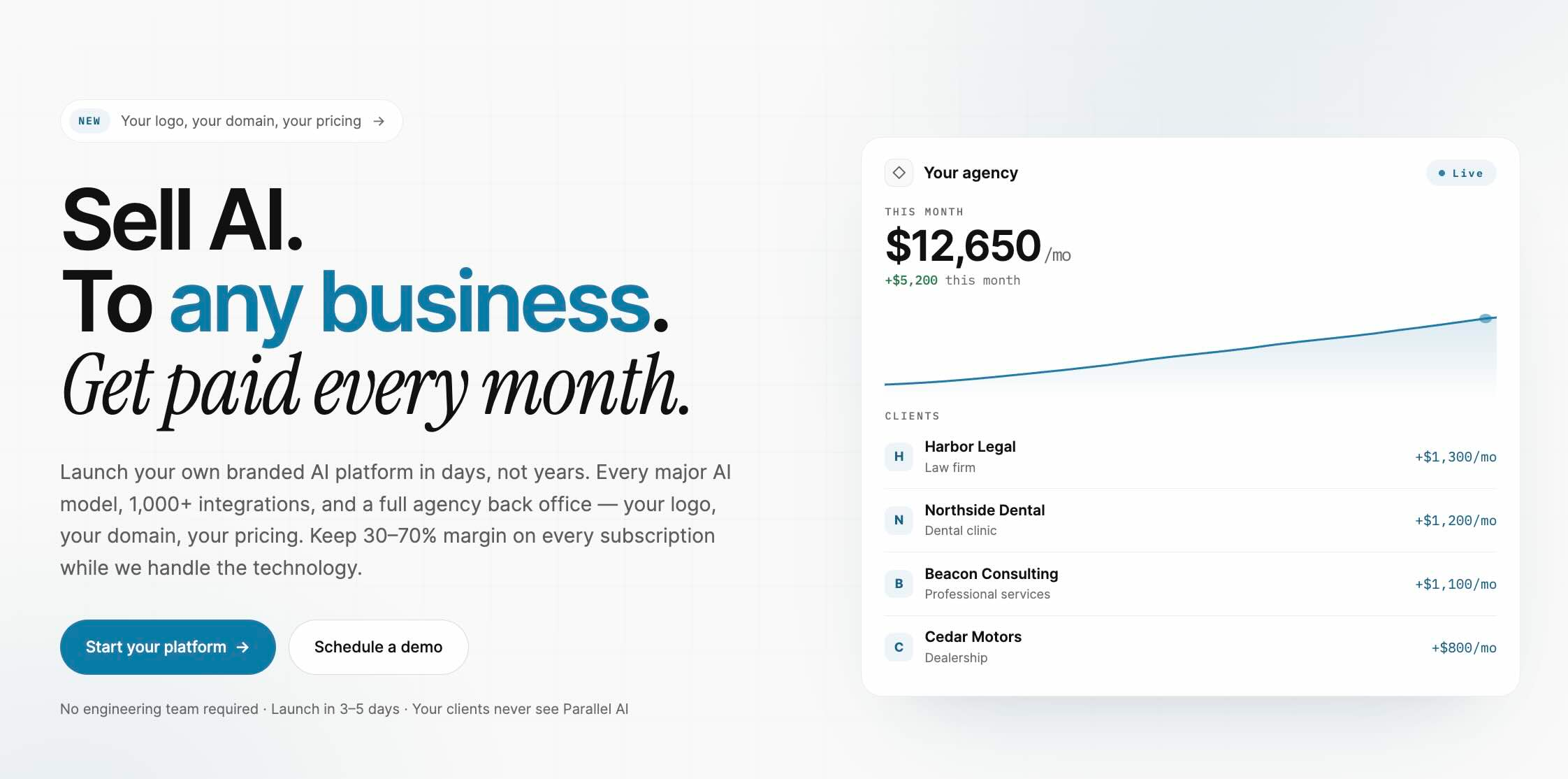 Whitelabel AI Platfrom for agencies