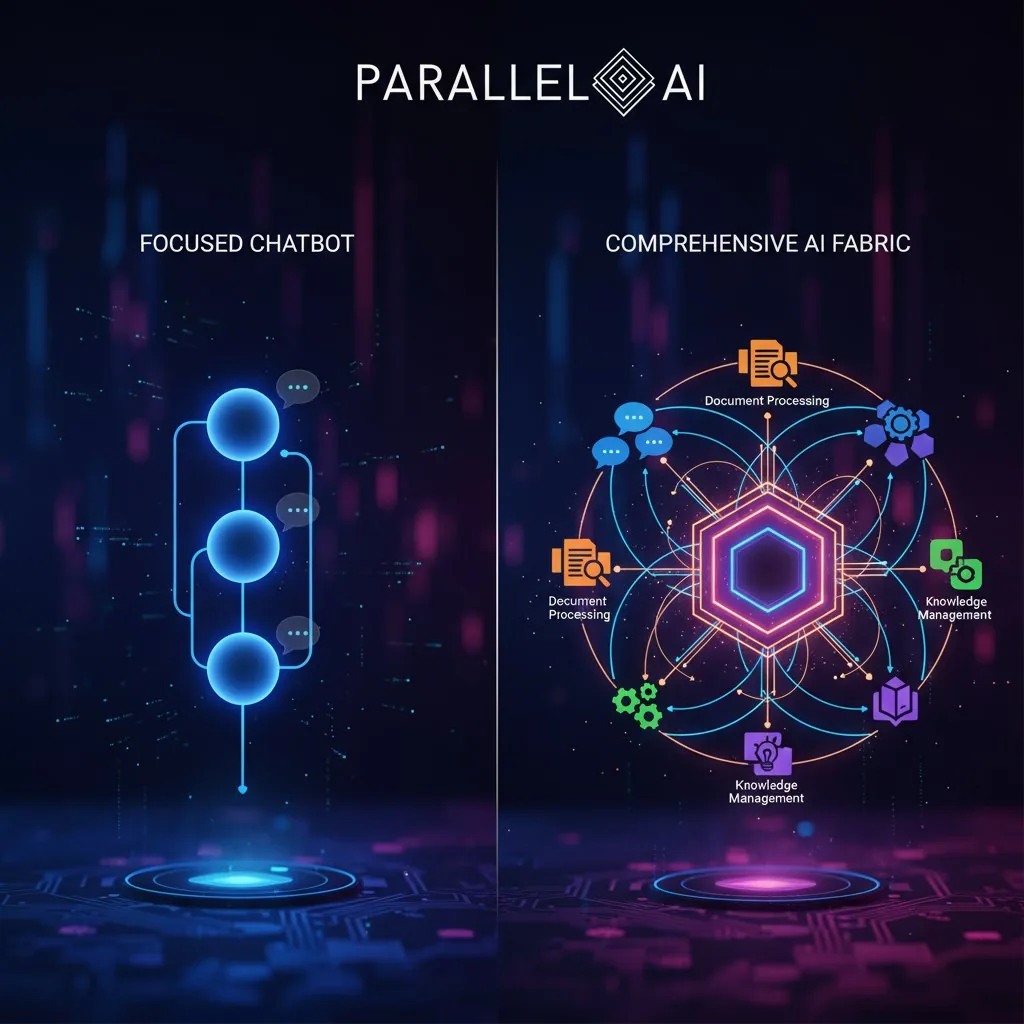 Botpress vs Parallel AI: Which Platform Delivers Complete Business Automation Beyond Chatbots for Independent Consultants in 2025?